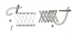 Schematic drawing of a double back stitch, worked (A) on the obverse of the cloth, and (B) on the reverse.