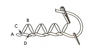 Schematic drawing of the closed buttonhole stitch.
