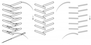 Schematic drawing of the open fishbone stitch.