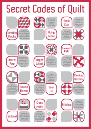Alleged codes of the Underground Railroad Quilts.